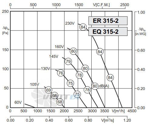 Rosenberg ER 315-2 - описание, технические характеристики, графики